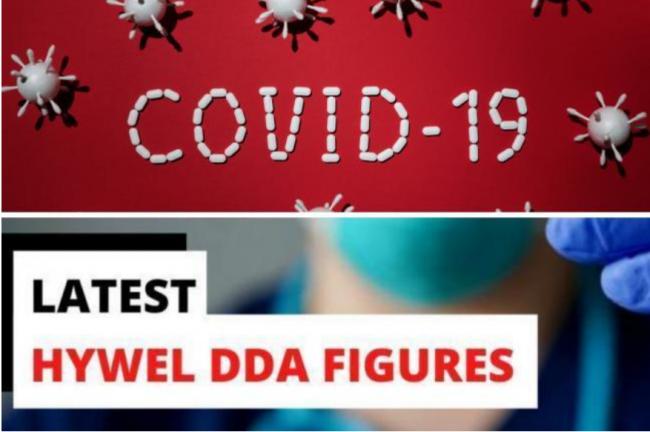 Covid: 292 new cases and one further death recorded in Hywel Dda today, January 12